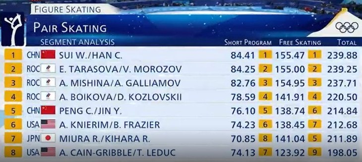 Последний шанс Тарасовой и Морозова, первая попытка Мишиной и Галлямова. Пары закрыли Олимпиаду