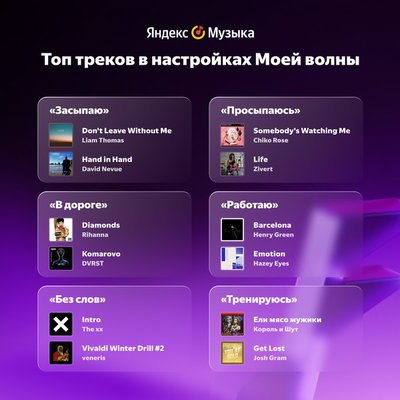 Россияне просыпаются с &laquo;Портвейном&raquo; Алены Швец и тренируются с &laquo;Лесником&raquo; &laquo;Короля и шута&raquo;