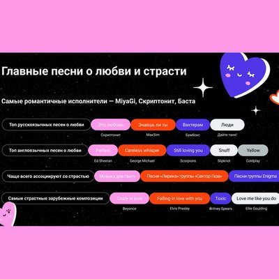 &laquo;Дзен&raquo; выяснил, как песни Скриптонита, MiyaGi и &laquo;Би-2&raquo; влияют на отношения