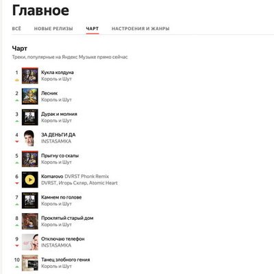 &laquo;Король и шут&raquo; обогнал Инстасамку и DVRST